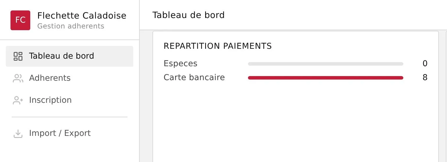 Tableau de bord de la Fléchette Caladoise : menu et répartition des paiements